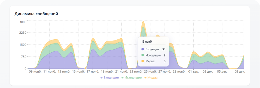 Аналитика Charon